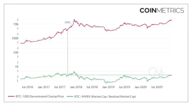 Boiling 2020: The two jewels of the crown, what will happen to Bitcoin and Ethereum next year