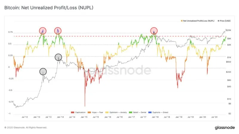 Glassnode: Is there a serious supply-side crisis for BTC?