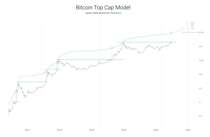 Glassnode: Is there a serious supply-side crisis for BTC?