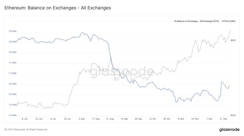 Glassnode: Is there a serious supply-side crisis for BTC?