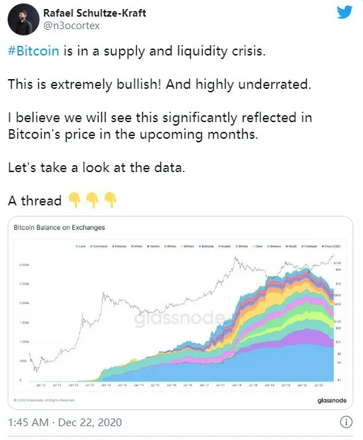 Glassnode: Is there a serious supply-side crisis for BTC?