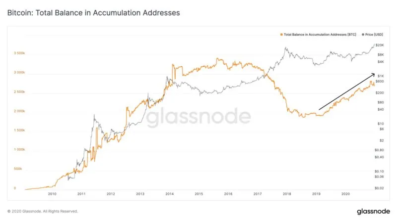 Glassnode: Is there a serious supply-side crisis for BTC?