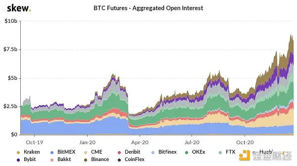 Coin World-ten pictures to understand the current status of exchanges in 2020