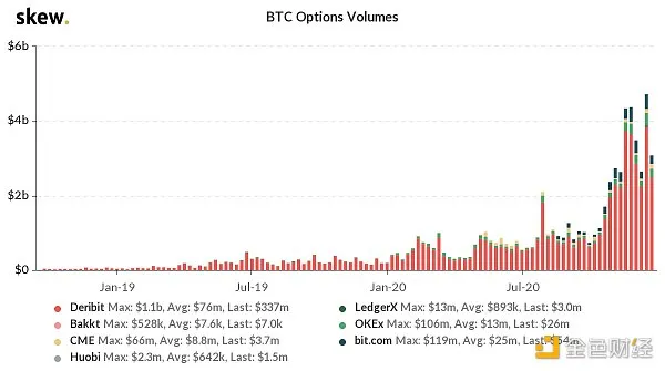 Coin World-ten pictures to understand the current status of exchanges in 2020