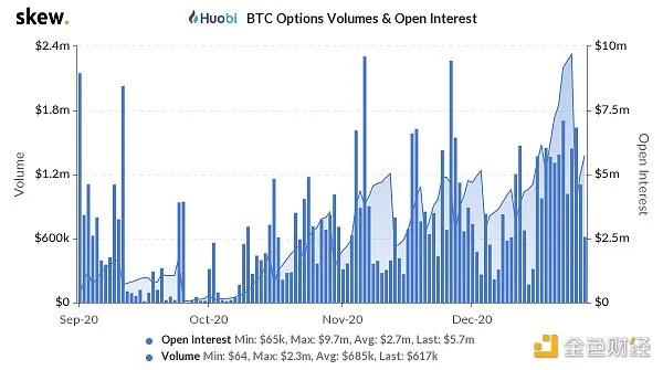 Coin World-ten pictures to understand the current status of exchanges in 2020