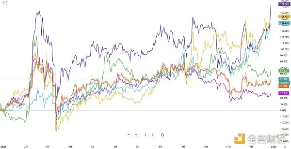 Coin World-ten pictures to understand the current status of exchanges in 2020