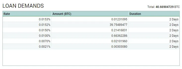 IPFS