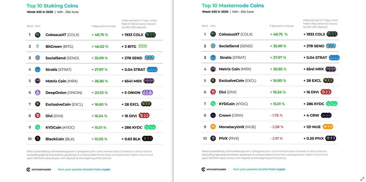 MyCointainer