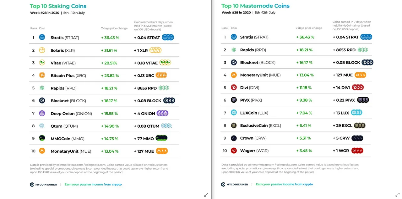 MyCointainer
