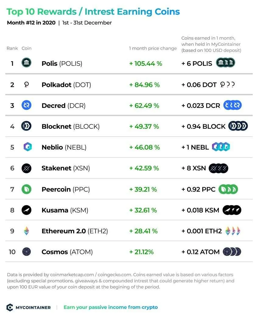 MyCointainer