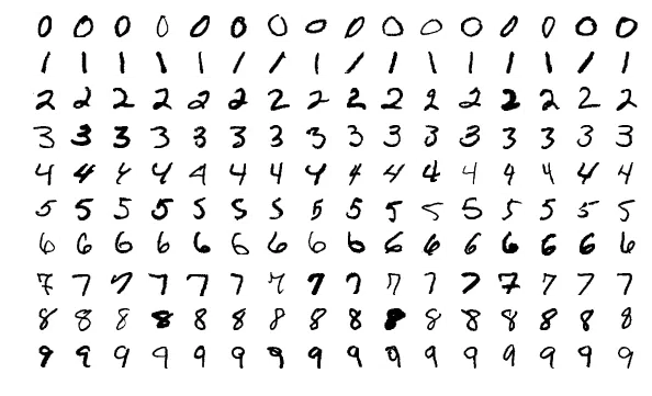 MNIST sample images.