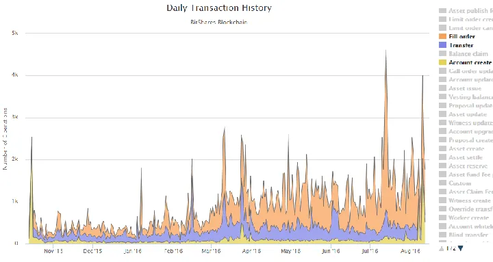 bitsharestransactd6687.png