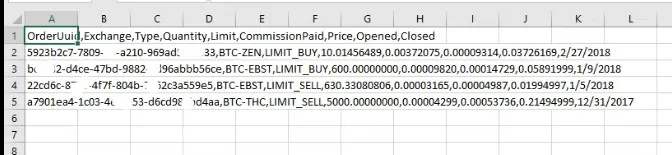 How can Thomas create order in this messy CSV file?
