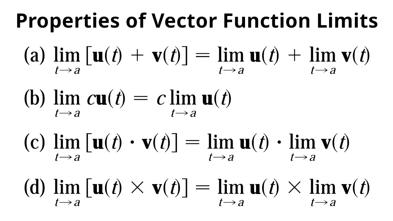 KZPQvhe9zESlJ9Z0_10_Exercise_2_Properties_of_Vector_Limits.webp