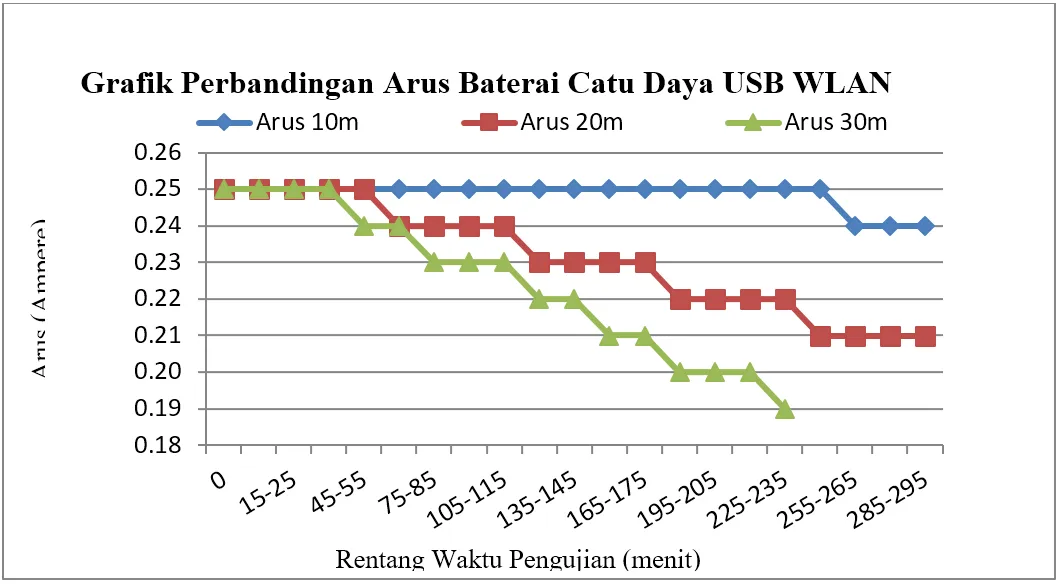 konsumsi catu daya arus