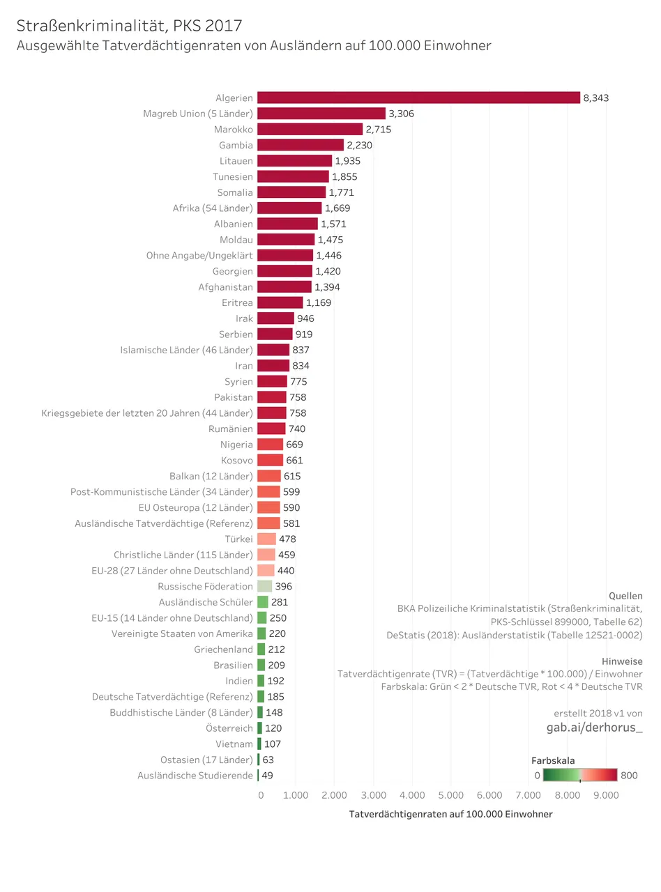899000 01 bargraph TVR select 2017 - Straßenkriminalität.jpg