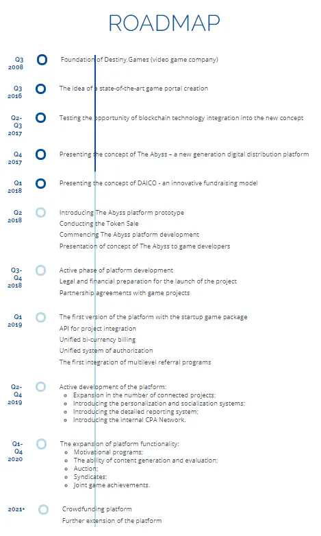 The Abyss Platform   Token Sale  DAICO  Official Website (5).png