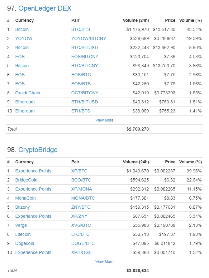 2017-12-31 14_37_38-24 Hour Volume Rankings (Exchange) _ CoinMarketCap.png