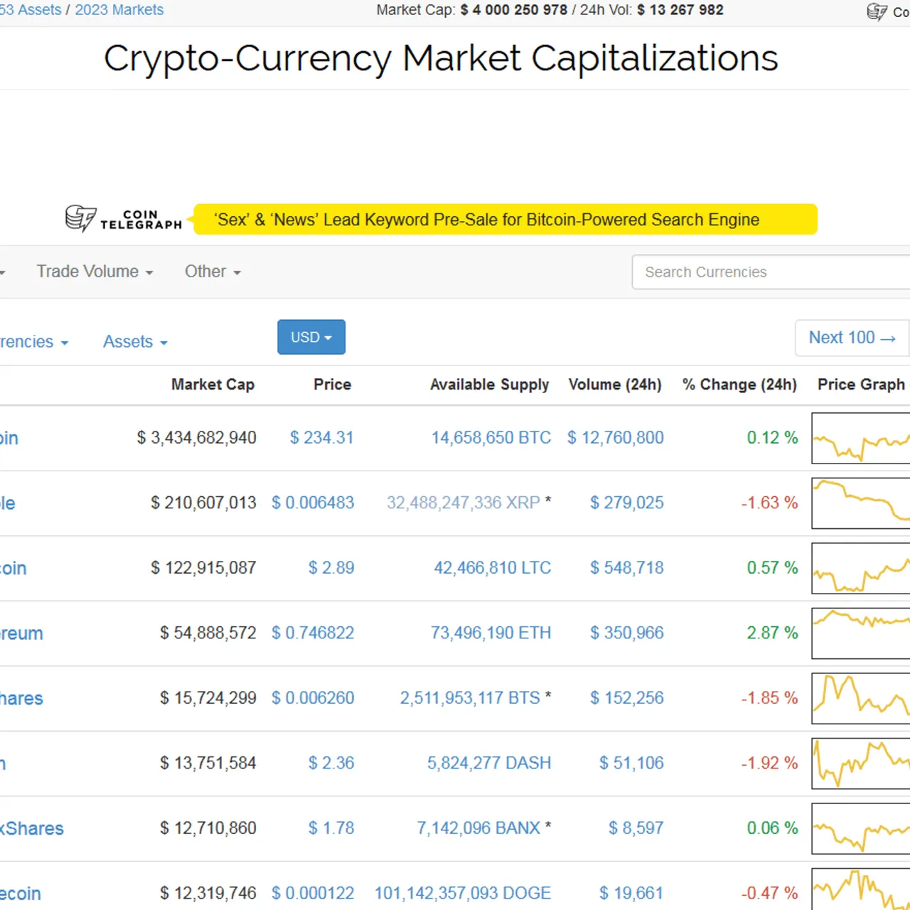 Image result for coinmarketcap