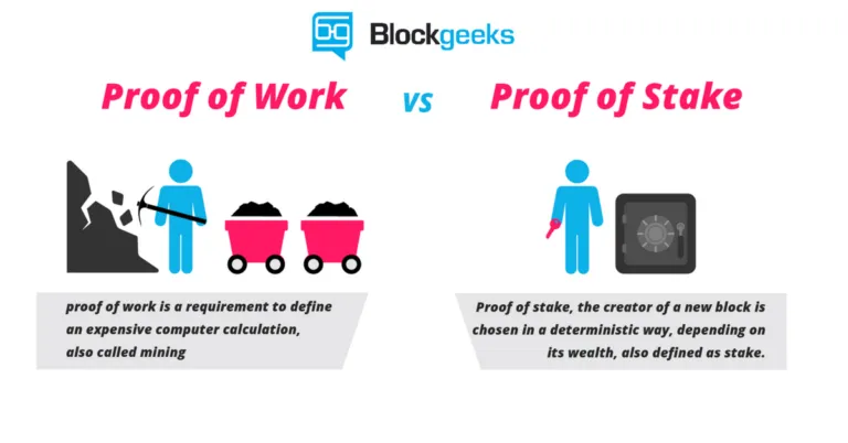 Proof-of-Work-vs-Proof-of-Stake-768x402