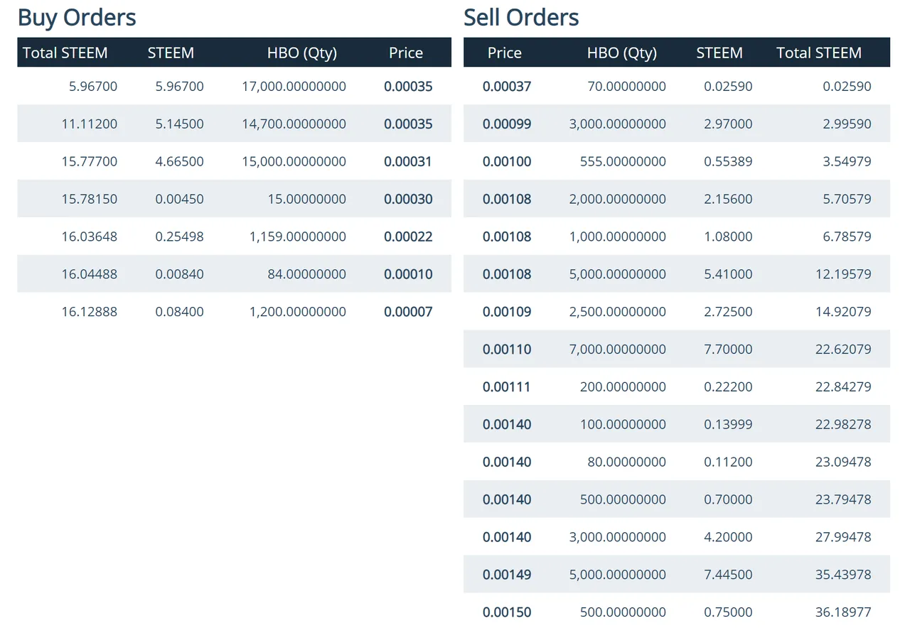 hbo market data 2 on 07312019.PNG