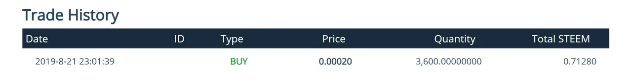 hbo market data 2 on 08212019.PNG