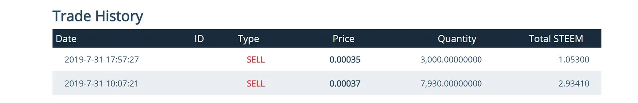 hbo market data 3 on 07312019.PNG