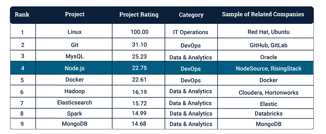 Battery opensource software index.png