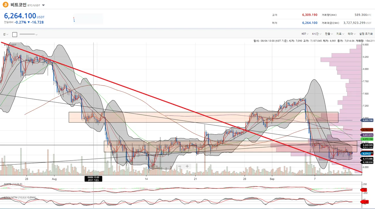 201809112 1035 BTCUSD UPBIT 4H.jpeg