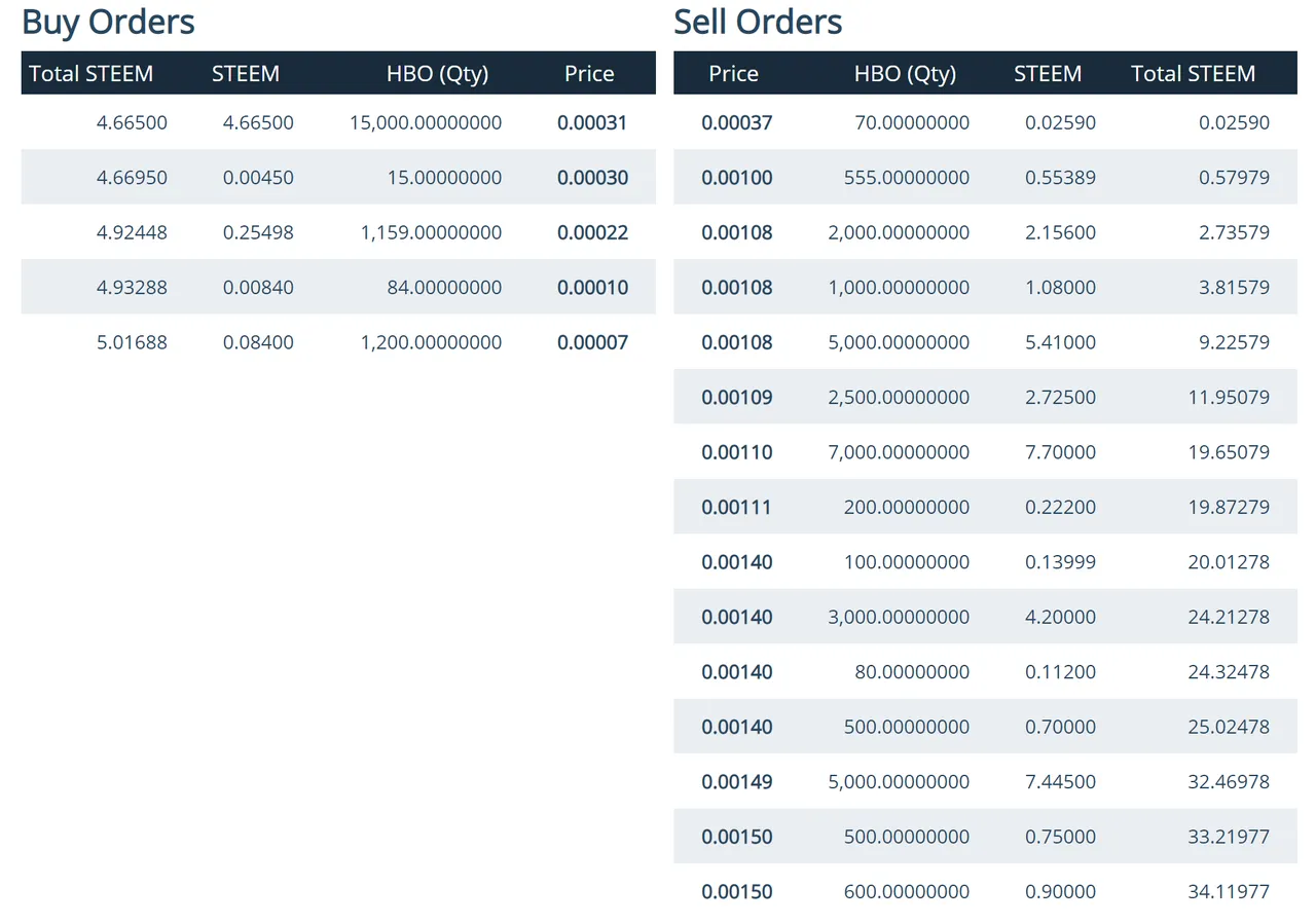 hbo market data 2 on 08012019.PNG