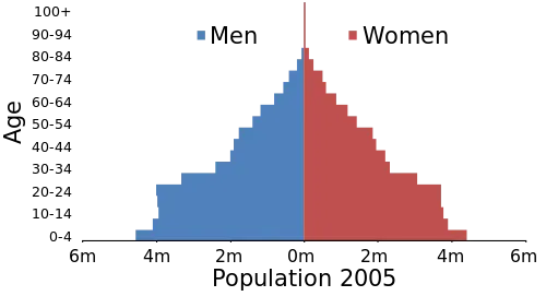500px-Egypt_population_pyramid_2005.svg.png