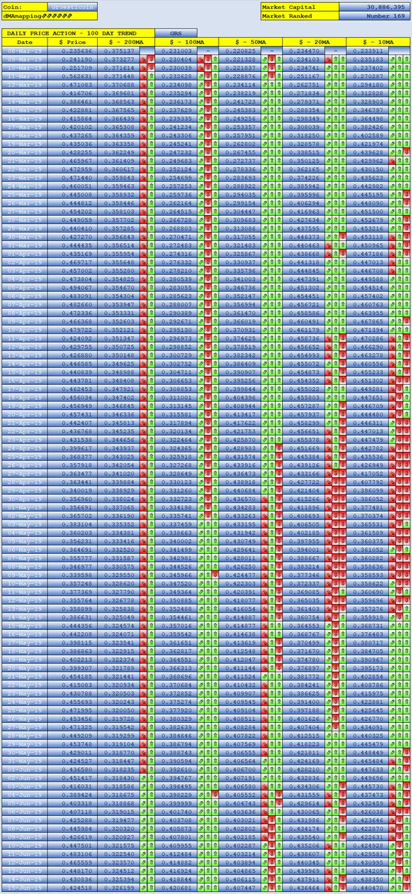 stephenkendal steem blockchain cryptocurrency Groestlcoin
