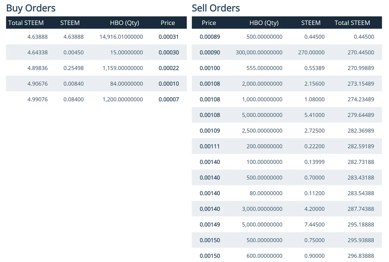 hbo market data 2 on 08022019.PNG