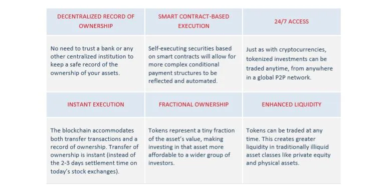Smart Valor Tokenization Benefits.JPG