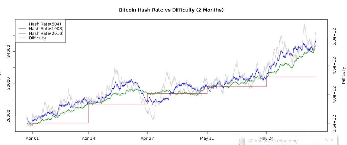 bitcoin hash rate vs difficulty.PNG