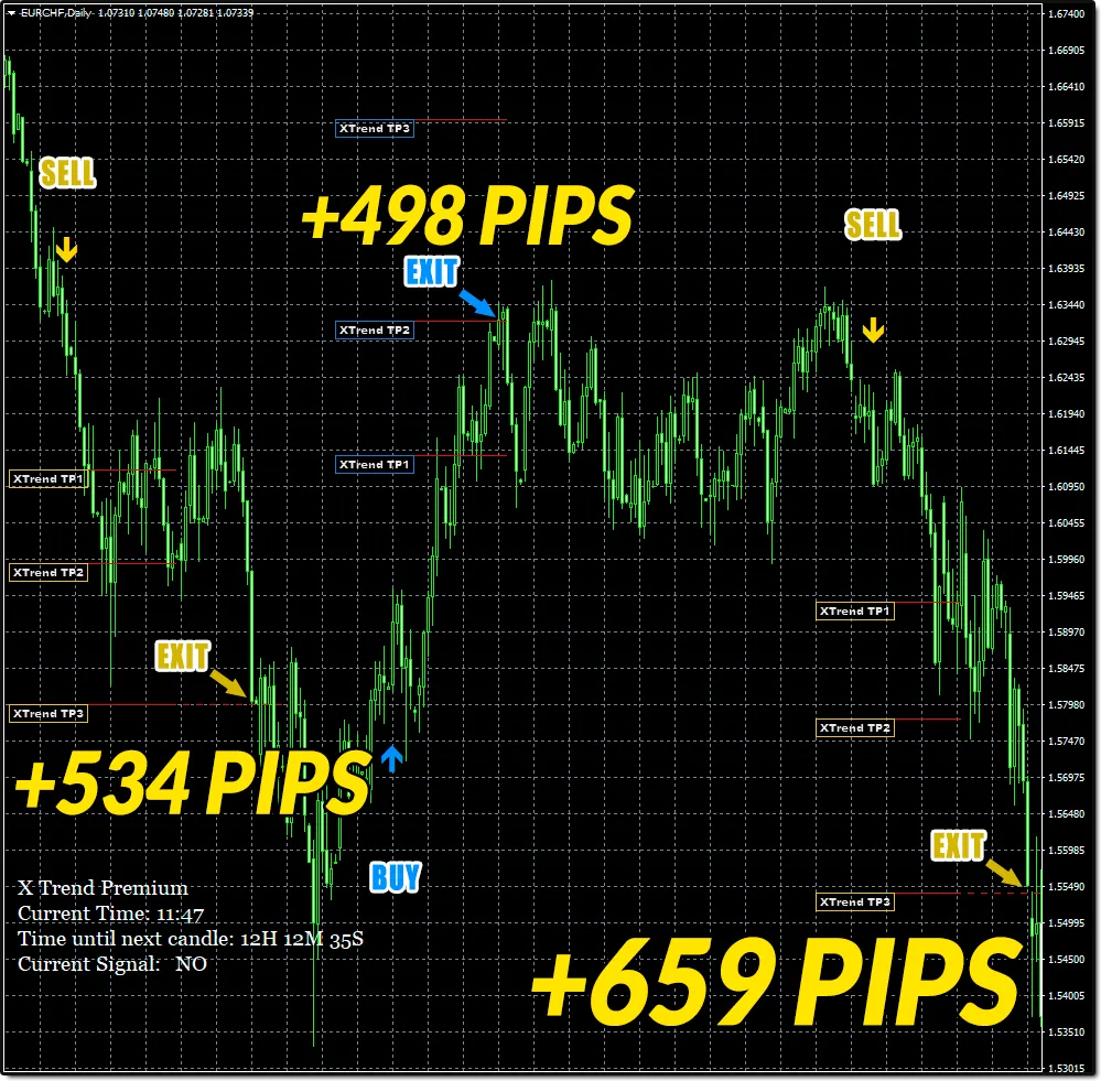 X_Trend_Premium_Karl_Dittmann_Indicator.png