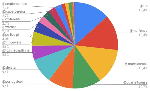 Screenshot 2018-12-01 at 18.11.58.png