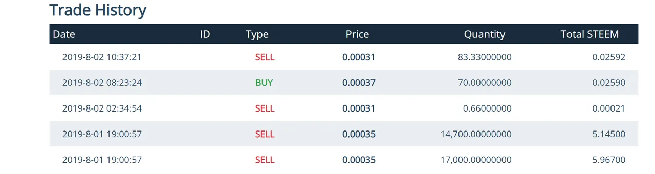 hbo market data 3 on 08022019.PNG