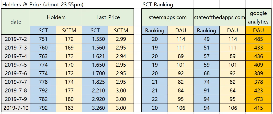 20190711_130133 holders n ranking.png