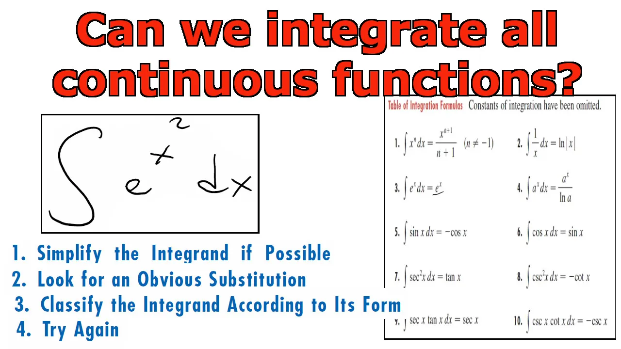 Can we integrate all functions.jpeg