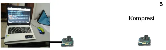 Illustrasi testbed 2