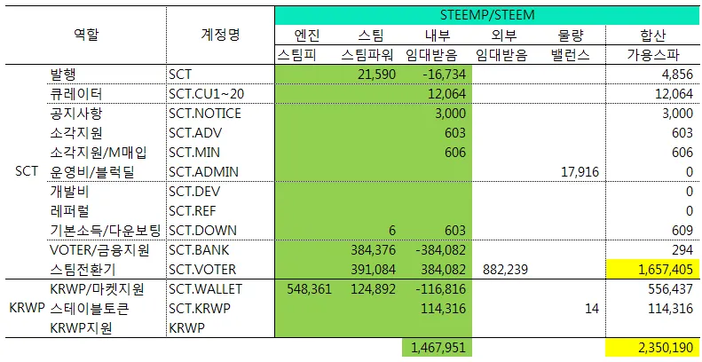 sct스팀재원.png