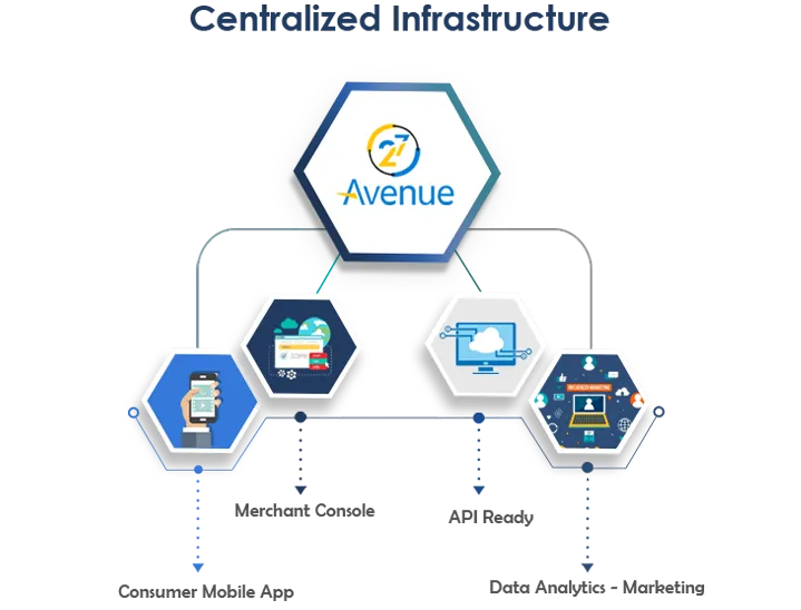 centralize infrastructure kartblock.png