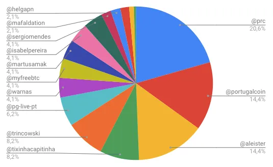 Screenshot 2018-11-25 at 17.21.43.png