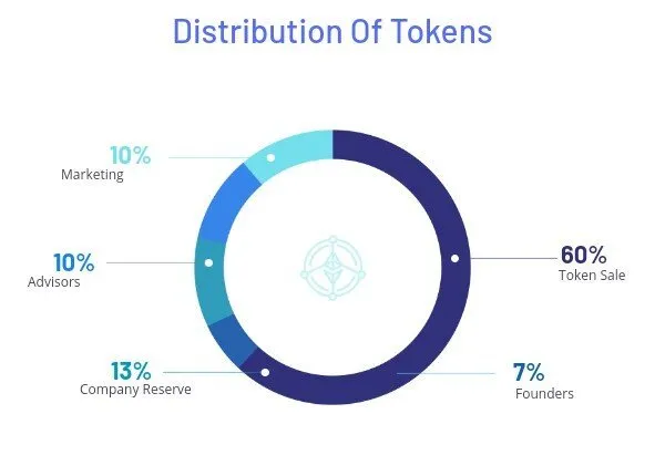 IMG_20180905_073655 token allocatin.jpg