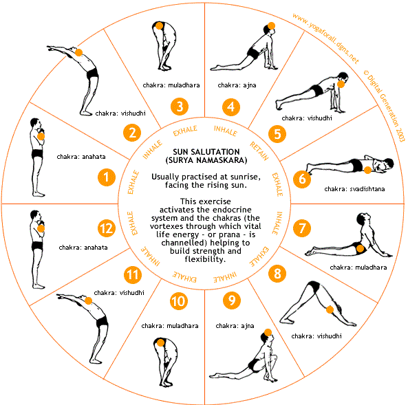 Trick_to_remember_Surya_Namaskar_Mantra.gif