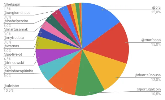 Screenshot 2018-11-27 at 21.50.36.png