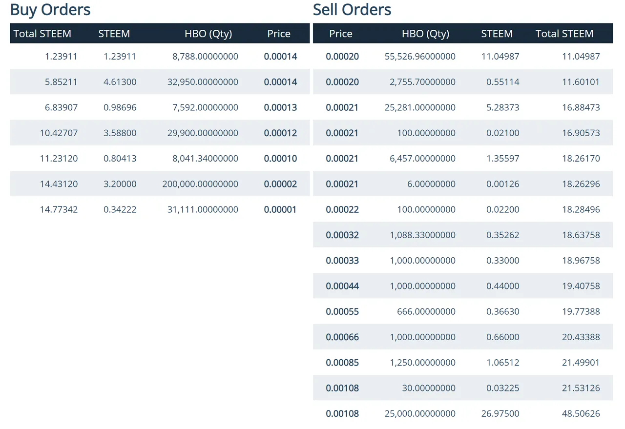 hbo market data 2 on 08202019.PNG
