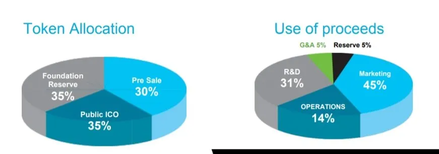 iOlite-Token-allocation-Use-of-proceeds.jpg