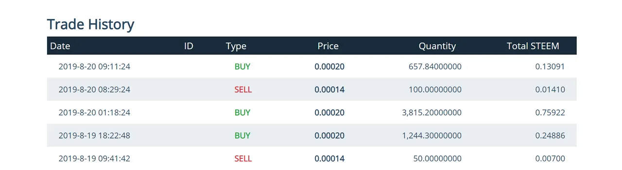 hbo market data 3 on 08202019.PNG